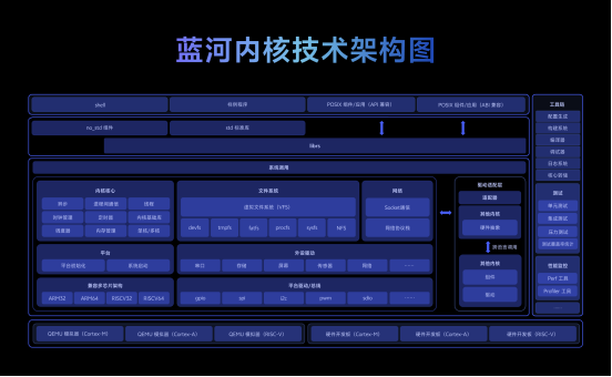 vivo以Rust语言自研的蓝河操作系统内核正式开源