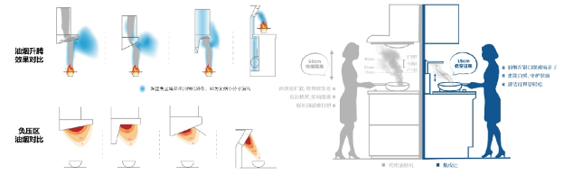 央视实测人脸PM2.5仅35μg/m³！火星人Q60让爆炒辣椒=森林级空气