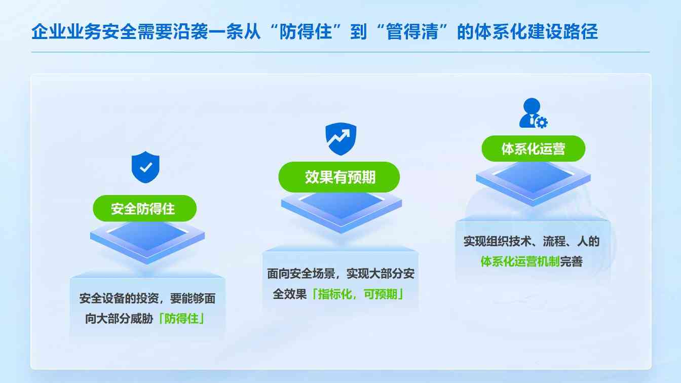安全建设耗时长，业务保护等不起？安全托管开启建设新范式