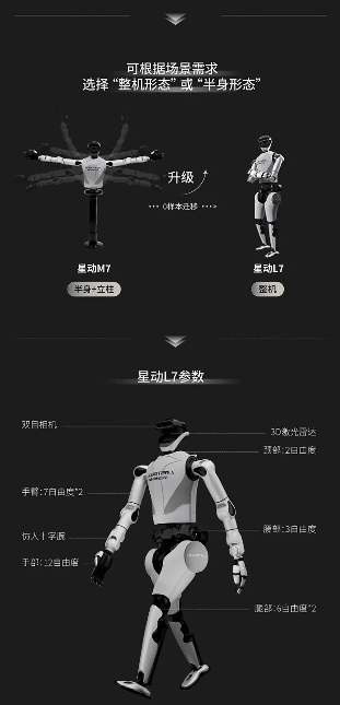 跳街舞、打螺丝“整活干活双在线”！星动纪元发布全尺寸双足人形机器人星动L7！