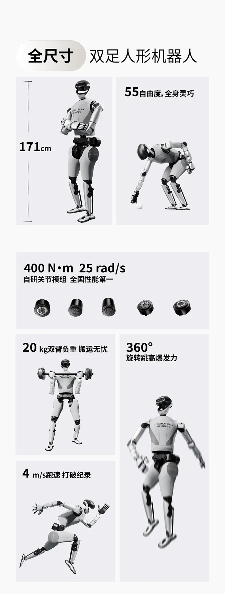 跳街舞、打螺丝“整活干活双在线”！星动纪元发布全尺寸双足人形机器人星动L7！