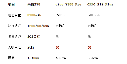 电池大性能好的手机都有啥？大电池手机推荐来了！
