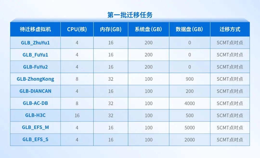 大型制造业的成功经验：全业务上云，为什么深信服托管云更适合？