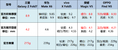 2025折叠手机推荐：性能、外观与创新的最佳5款折叠手机选择