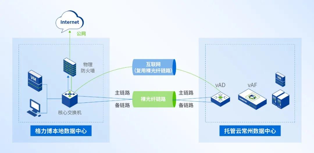 大型制造业的成功经验：全业务上云，为什么深信服托管云更适合？