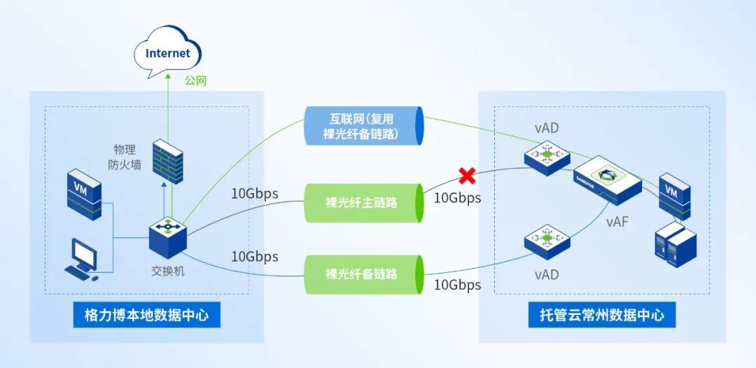 大型制造业的成功经验：全业务上云，为什么深信服托管云更适合？