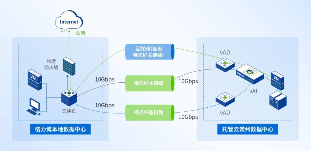 大型制造业的成功经验：全业务上云，为什么深信服托管云更适合？