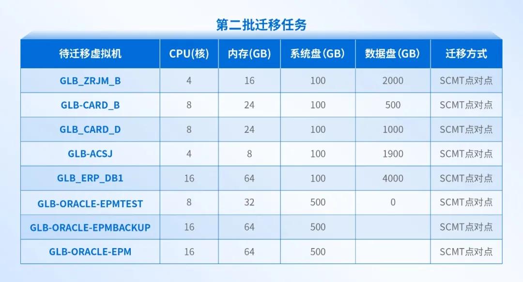 大型制造业的成功经验：全业务上云，为什么深信服托管云更适合？