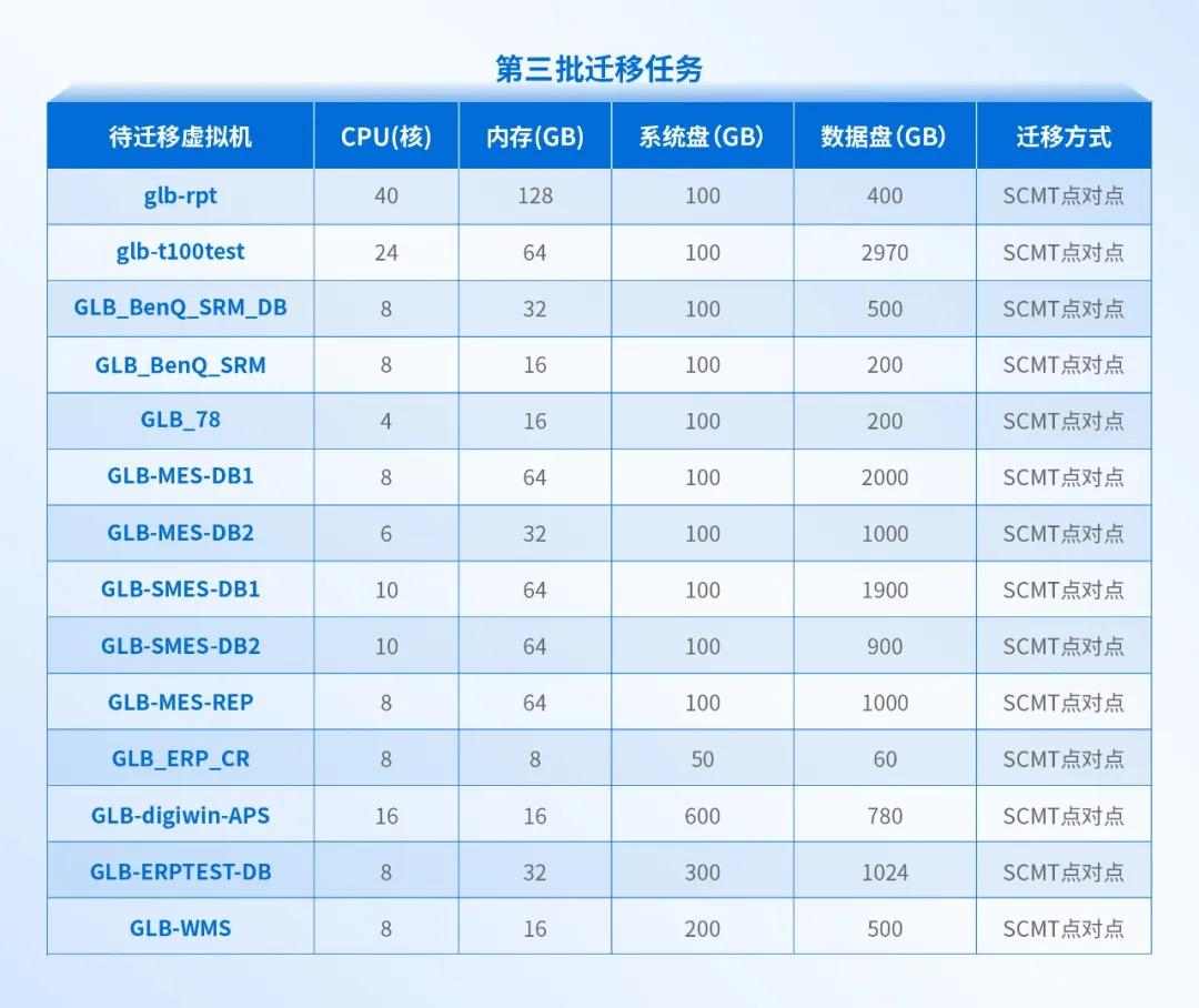 大型制造业的成功经验：全业务上云，为什么深信服托管云更适合？
