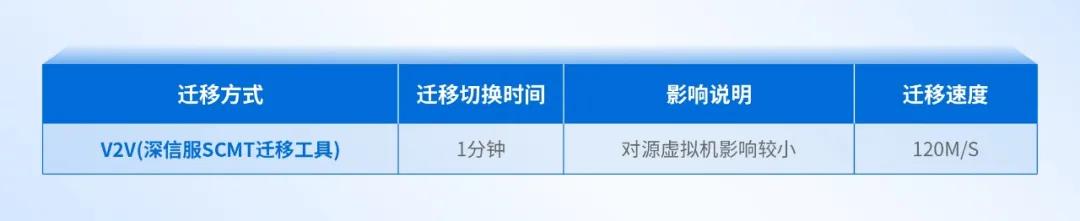 大型制造业的成功经验：全业务上云，为什么深信服托管云更适合？
