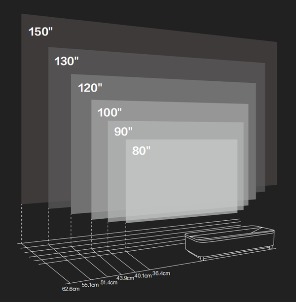 当贝S7 Ultra Max：优秀的产品赚取利润,伟大的产品改变行业！