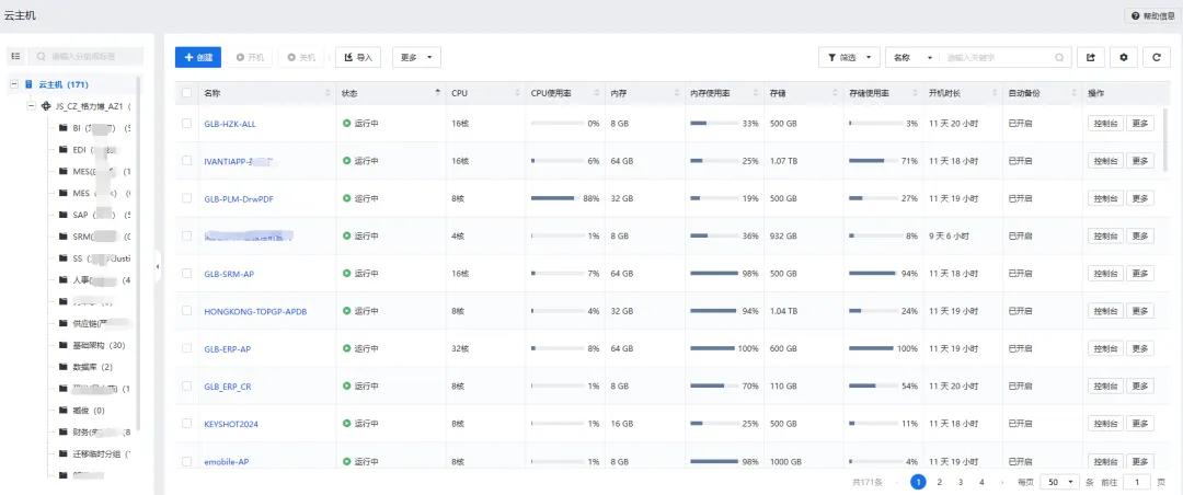 大型制造业的成功经验：全业务上云，为什么深信服托管云更适合？