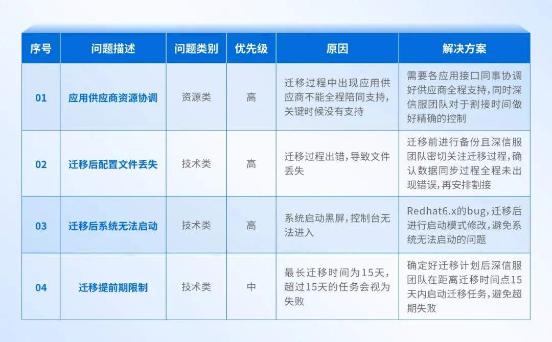 大型制造业的成功经验：全业务上云，为什么深信服托管云更适合？
