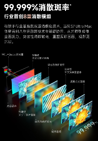 当贝S7 Ultra Max：优秀的产品赚取利润,伟大的产品改变行业！