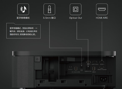 当贝S7 Ultra Max：优秀的产品赚取利润,伟大的产品改变行业！