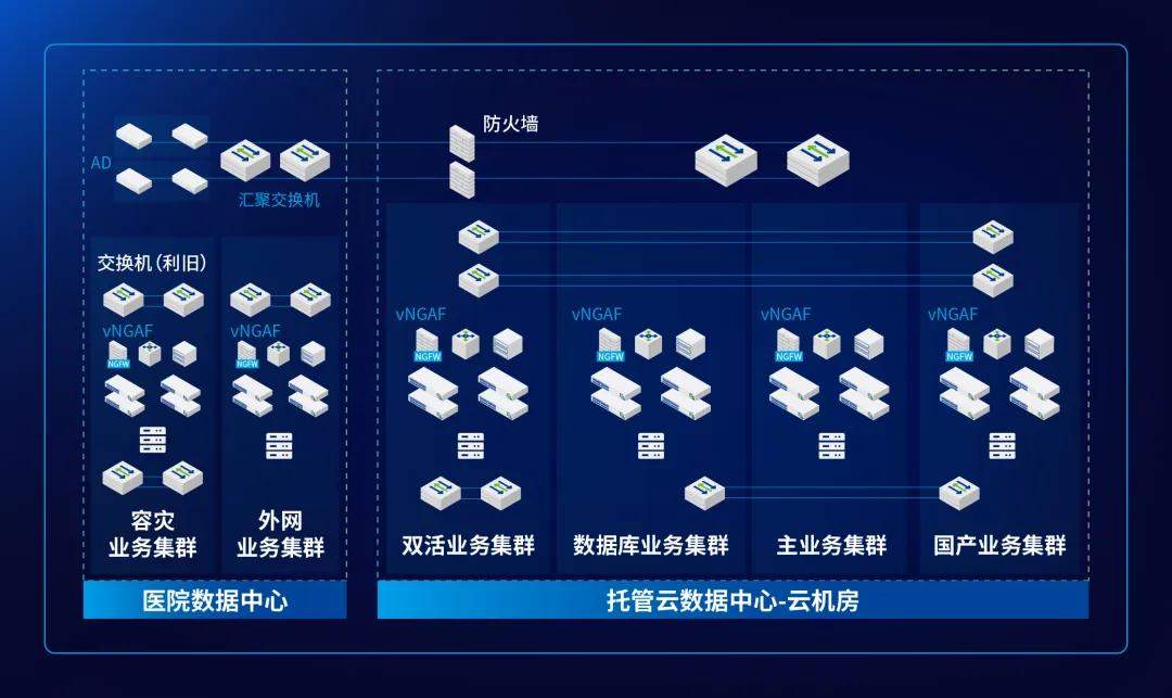 这家三甲医院完成数字化破局——深信服托管云带来的底气！