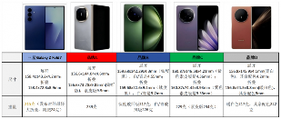 2025年折叠手机选哪一款好？8月最新折叠手机推荐！（附挑选建议）