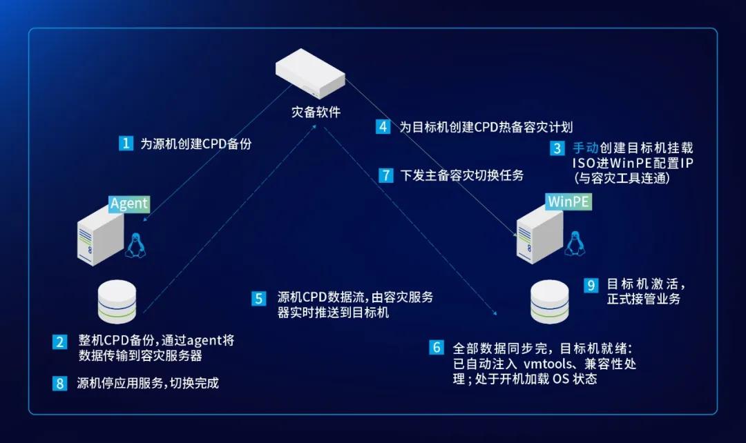 这家三甲医院完成数字化破局——深信服托管云带来的底气！