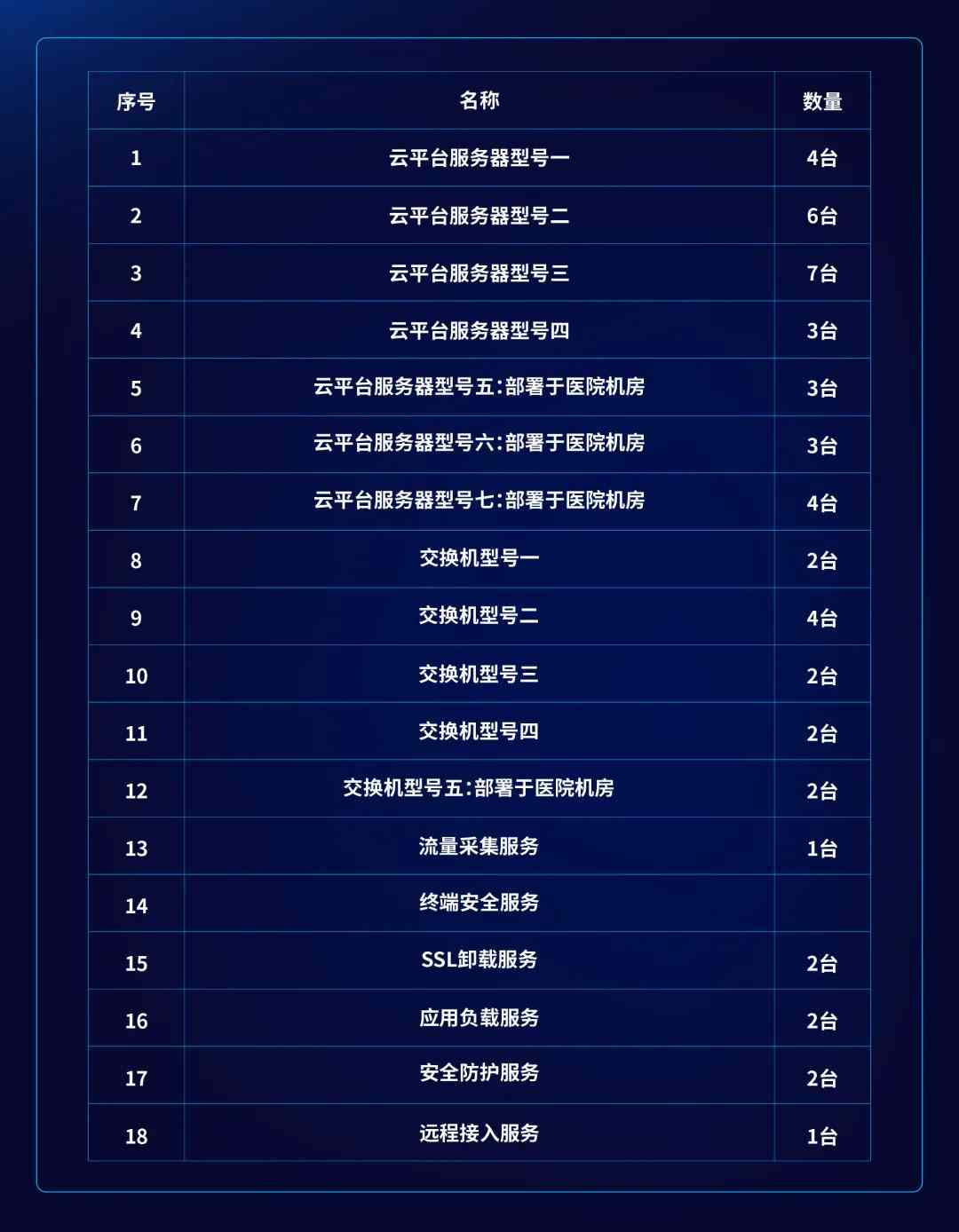 这家三甲医院完成数字化破局——深信服托管云带来的底气！