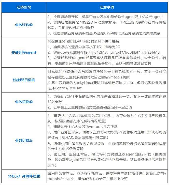 这家三甲医院完成数字化破局——深信服托管云带来的底气！