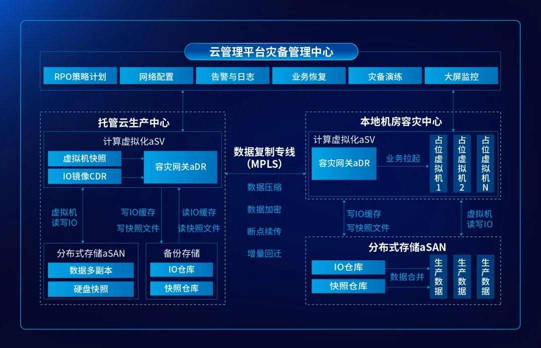 这家三甲医院完成数字化破局——深信服托管云带来的底气！