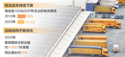 降本增效再加力 “流动中国”显活力 降本增效再加力 “流动中国”显活力