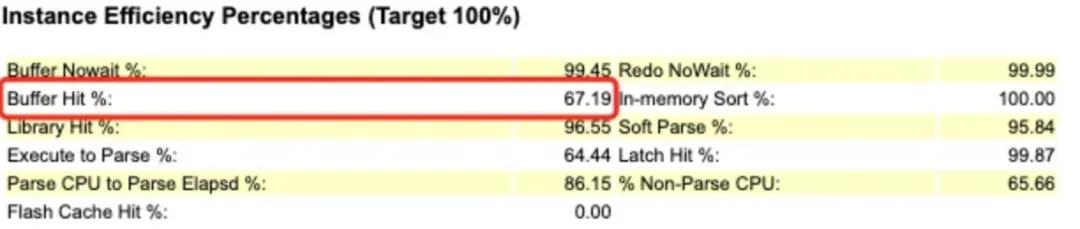 深信服超融合智能运维实战｜数据库卡慢处置的一次关键事件
