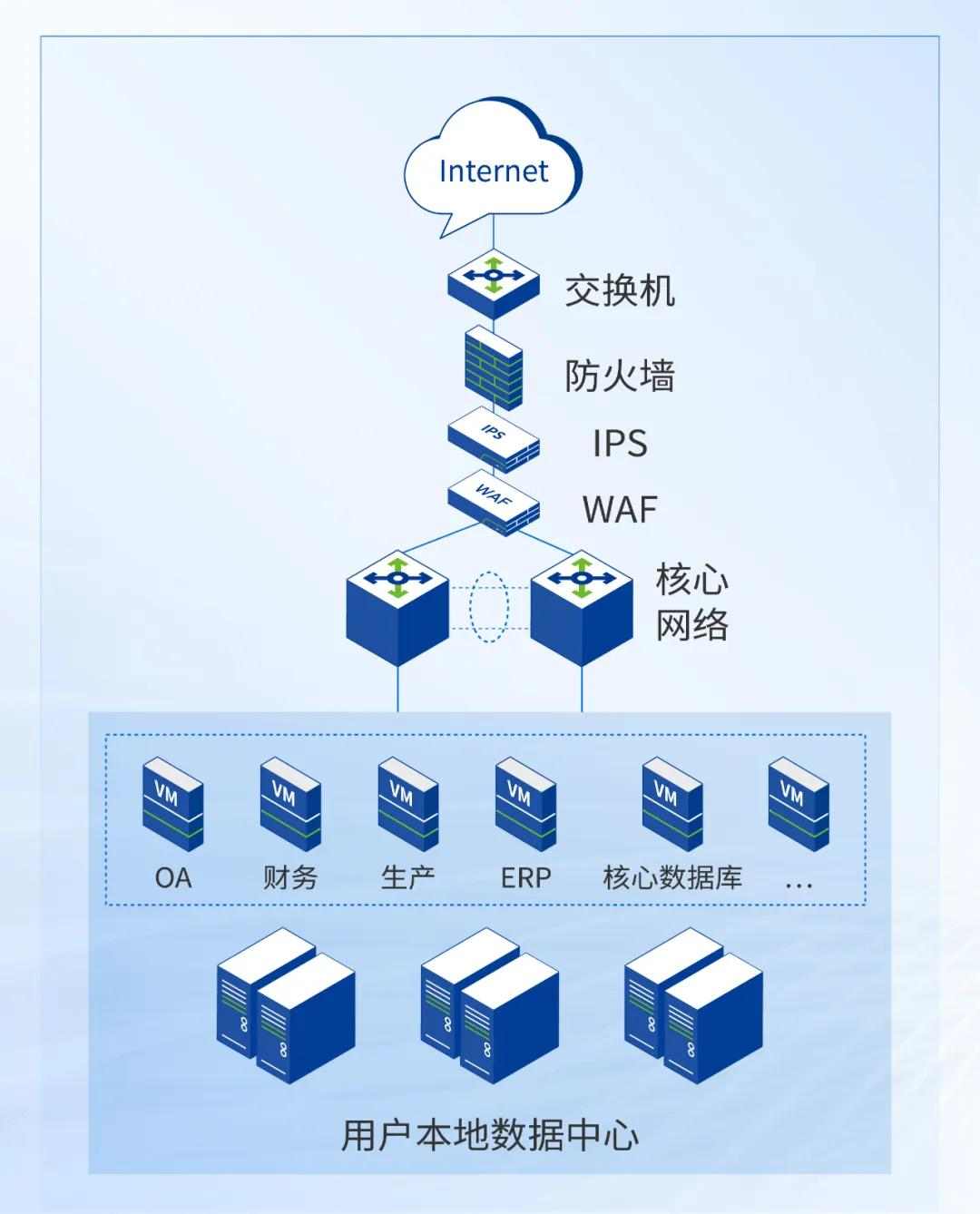 深信服超融合智能运维实战｜数据库卡慢处置的一次关键事件