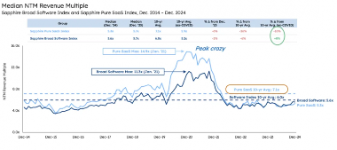 Figma上市首日飙升250% 市值达563亿美元