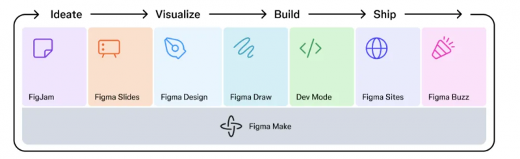 Figma上市首日飙升250% 市值达563亿美元