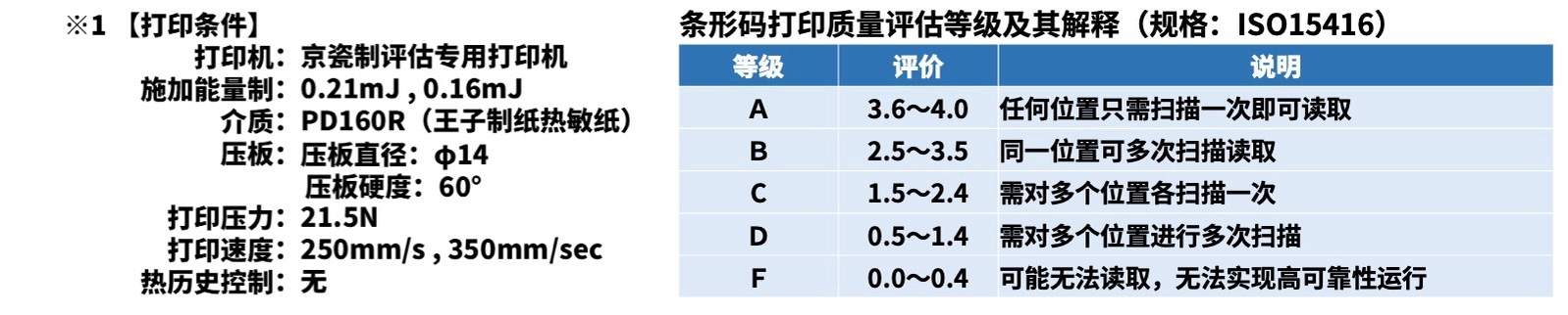 京瓷新热敏打印头：高速高画质助力POS收据打印