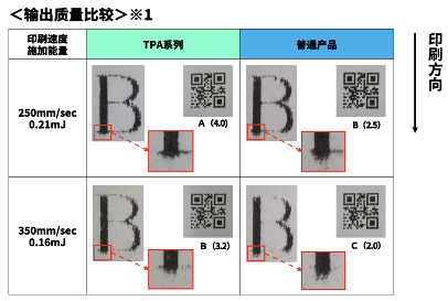 京瓷新热敏打印头：高速高画质助力POS收据打印