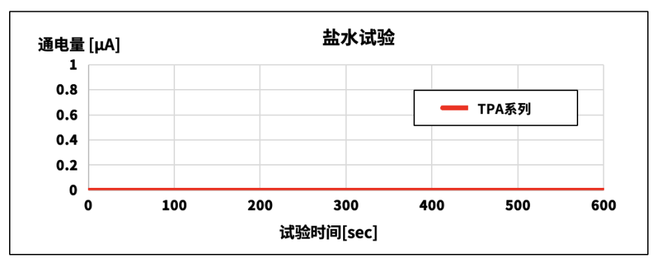 京瓷新热敏打印头：高速高画质助力POS收据打印