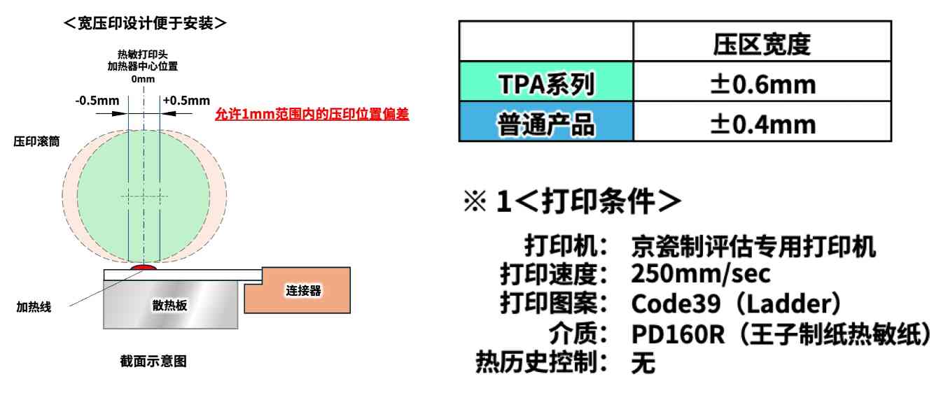 京瓷新热敏打印头：高速高画质助力POS收据打印