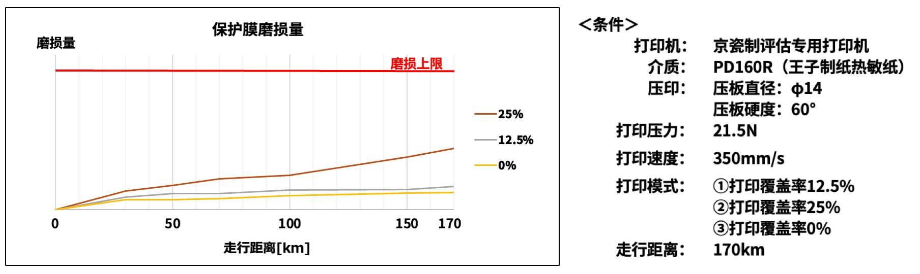 京瓷新热敏打印头：高速高画质助力POS收据打印