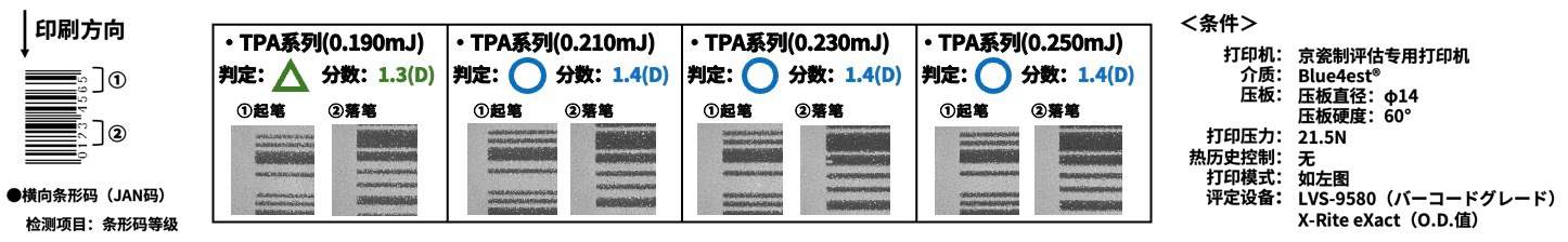 京瓷新热敏打印头：高速高画质助力POS收据打印