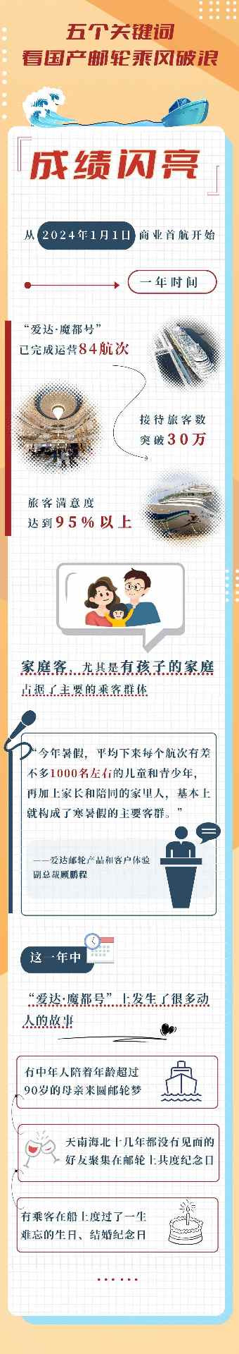 国产邮轮发展新动态：运营成果与未来展望