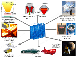 前沿光伏技术之热光伏电池：让废热"发光"的未来能源黑科技