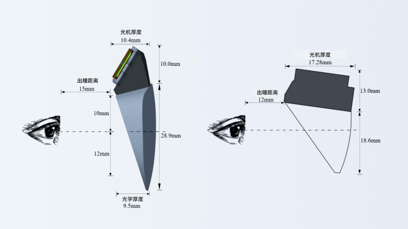 全屏通头显颠覆传统，BFO光学模组引领科技新潮流