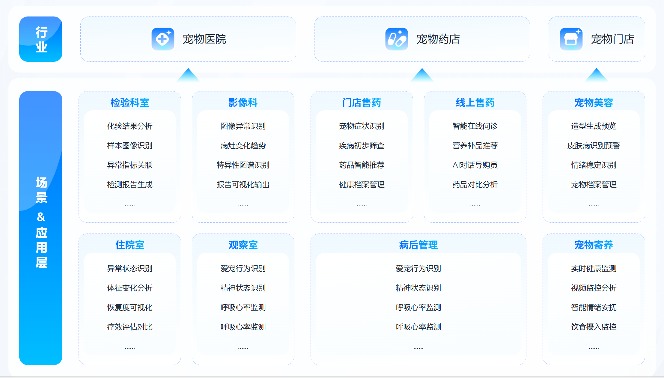 宠物AI大模型价值标准：真实性、应用性与行业认可