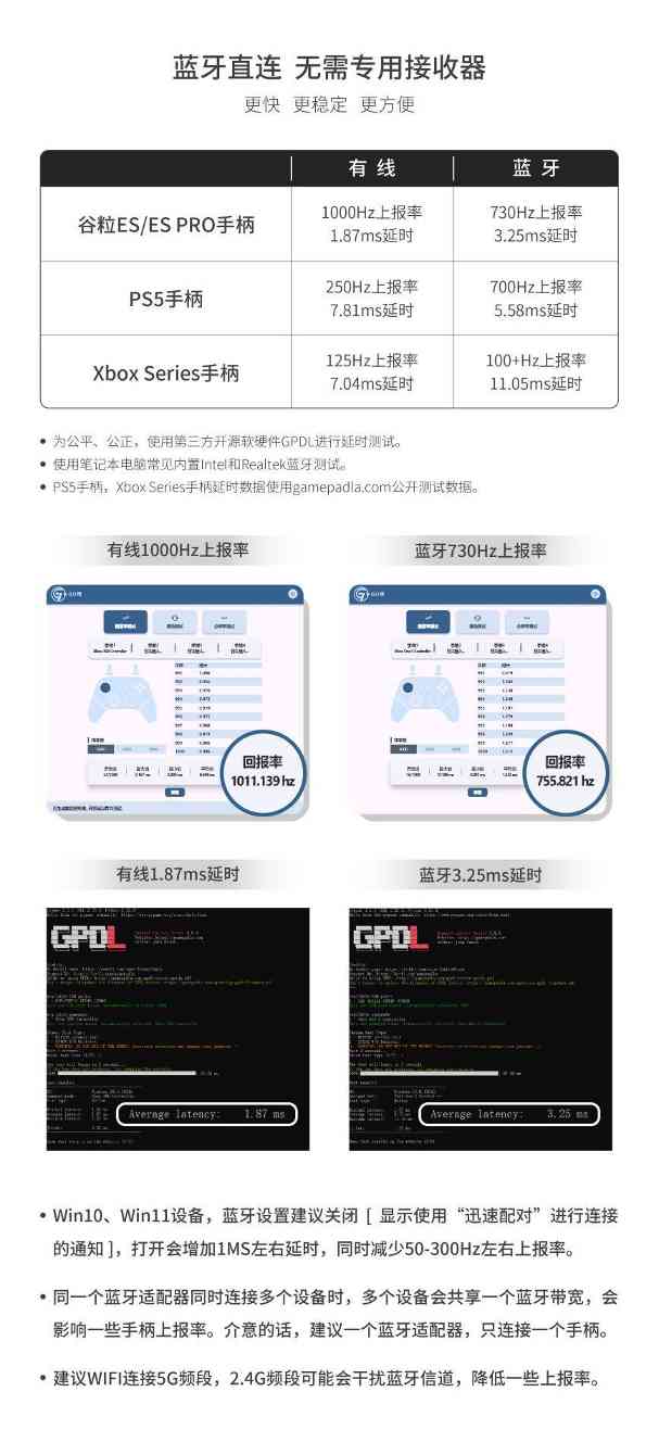 谷粒发布ES系列无线手柄，超低延迟重新定义竞技游戏体验