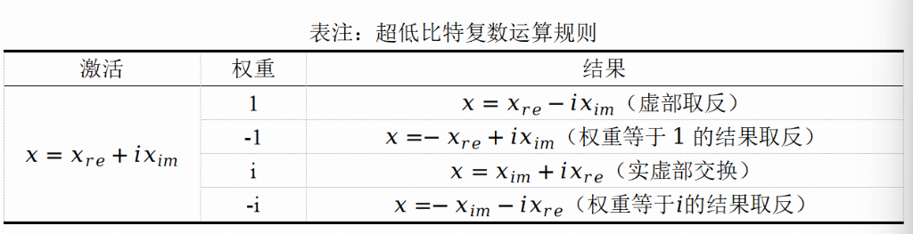 北大团队推出iFairy超低比特量化方案实现2-bit复数模型