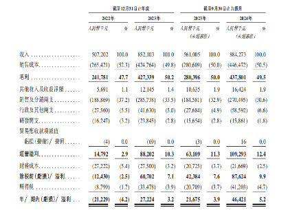 出生率走低下婴童行业逆袭增长，新锐品牌精准定位高端市场突围成功