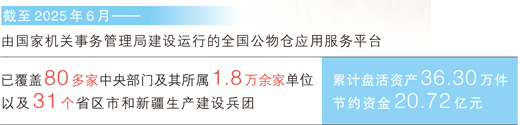 全国公物仓网络建设提速 覆盖31省累计盘活资产超36万件