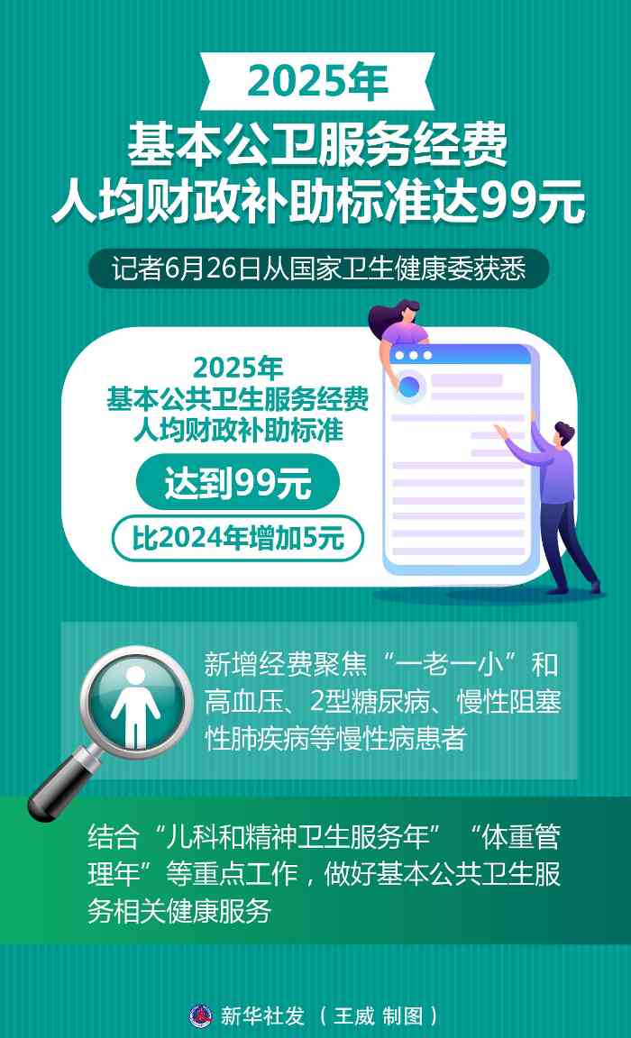 2025年基本公卫服务补助标准提升至99元 聚焦"一老一小"健康服务 2025年基本公卫服务补助标准提升至99元 聚焦"一老一小"健康服务