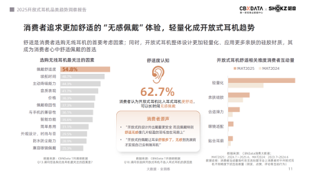 开放式耳机市场爆发式增长，韶音领跑2025品类趋势