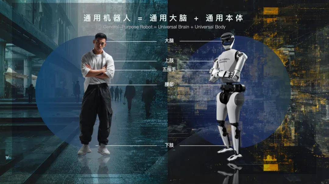 通用人形机器人发展趋势：构建通用大脑与本体的技术路径