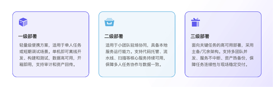 移动软件工厂解决方案突破离线研发难题实现高效协同