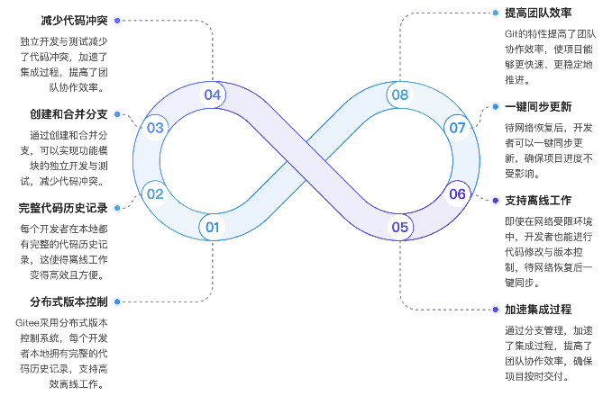 移动软件工厂解决方案突破离线研发难题实现高效协同
