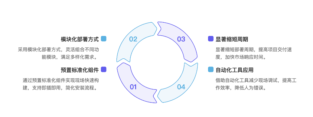 移动软件工厂解决方案突破离线研发难题实现高效协同